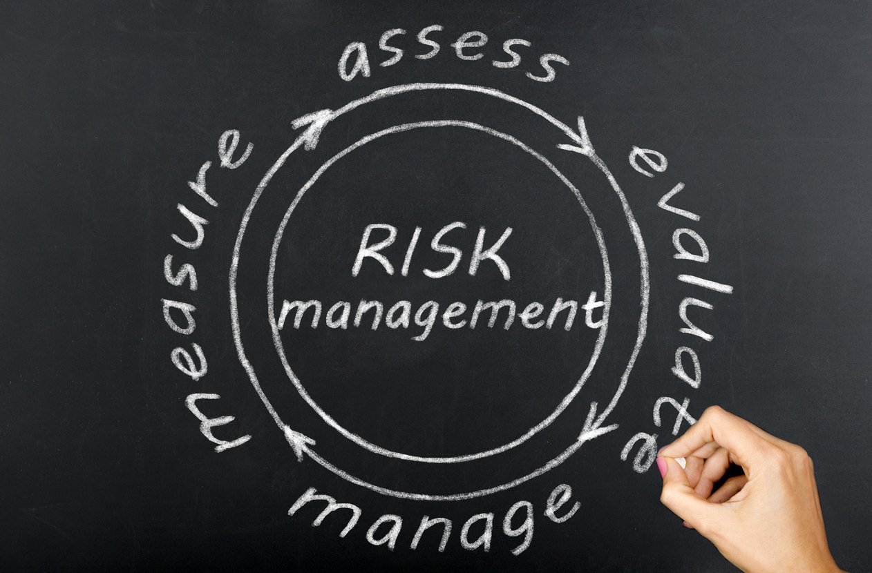 Risk Assessment control circle