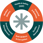 SMAS PS_Service_Wheel