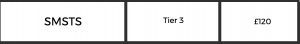 SMSTS Table